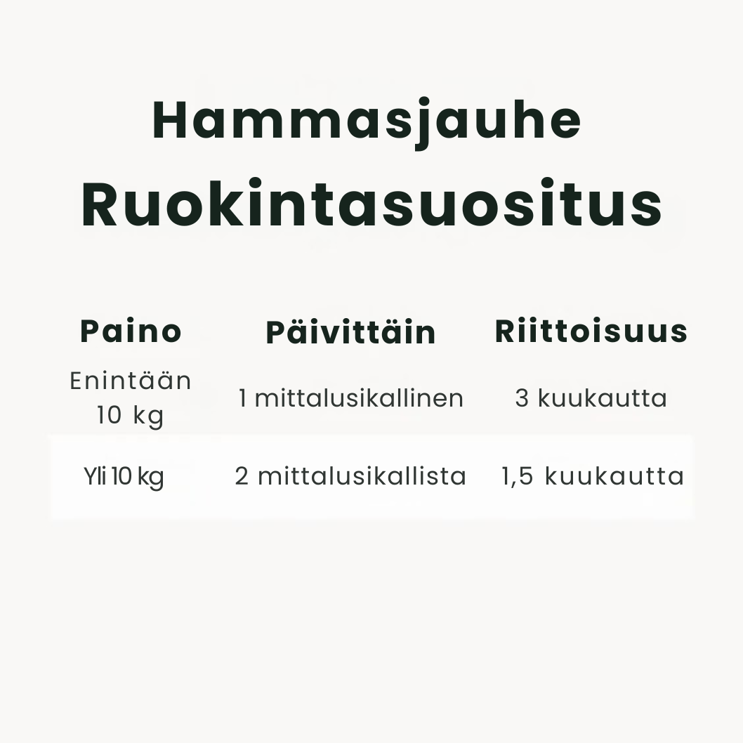 Kirsio I Hammasjauhe koirille