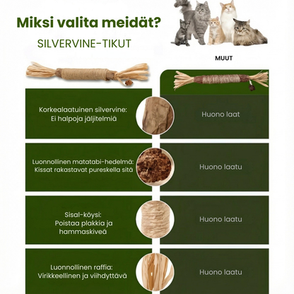 Kirsio | Matatabi-hammashoitotikut