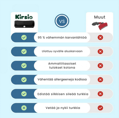 Kirsio | Johtava ratkaisu lemmikkien karvanlähtöön