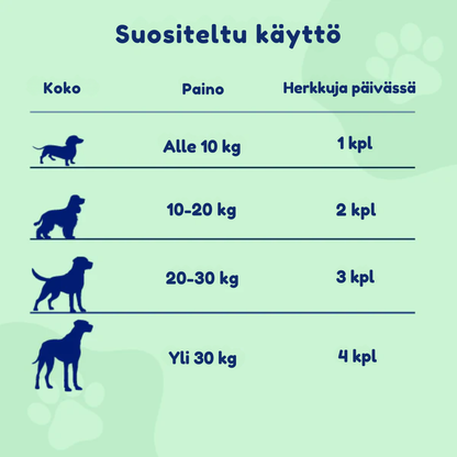 Kirsio | Terve suolistofloora